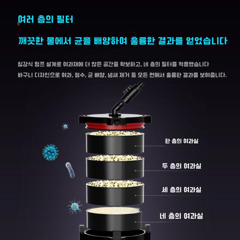 니틀리 고급 어항 여과기 DC모터 대형모델 유량조절 저소음 외부여과기 스마트 제어 1 - 상세 이미지 3