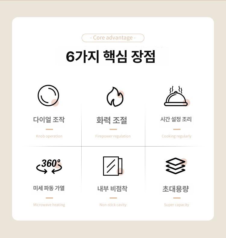 차량용 회전식 전자레인지 20L 가전제품 주방가전 전자렌지 휴대용 미디어 전자레인지 : 감추어진 보화