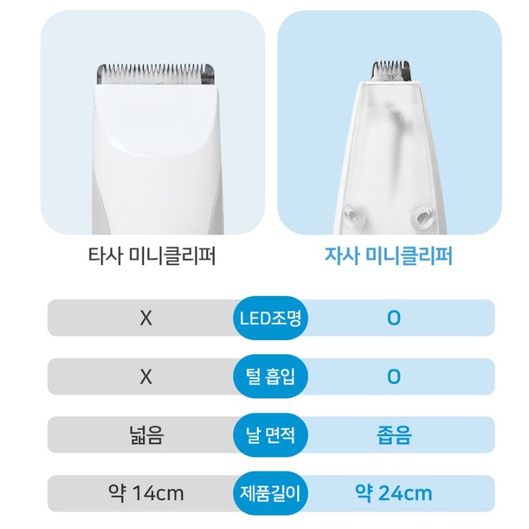 강아지 발바닥 클리퍼 강아지 흡입 미용 강아지 발 털 바리깡 - 상세 이미지 3