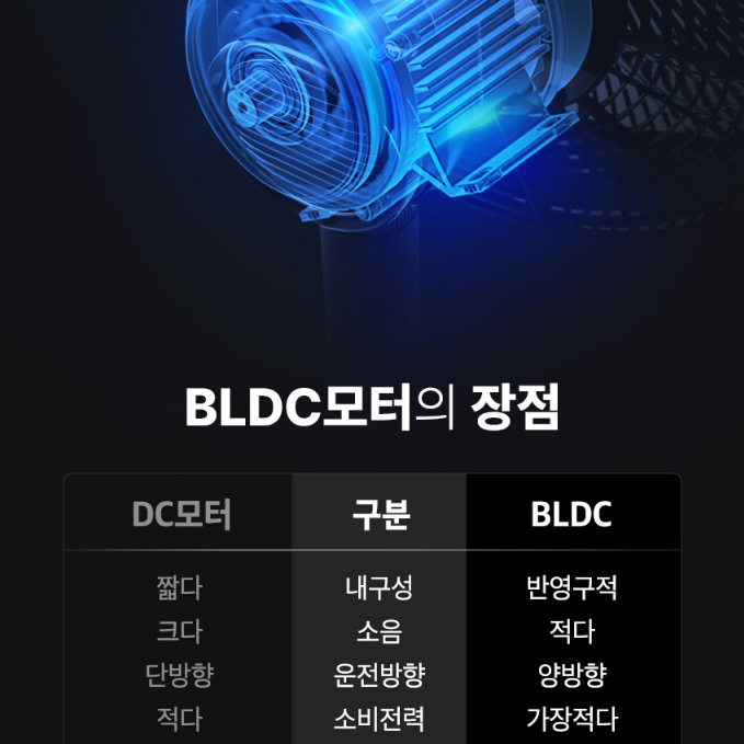 BLDC 무소음 선풍기 거실 카페 아기방 키큰 사무실용선풍기 - 상세 이미지 3