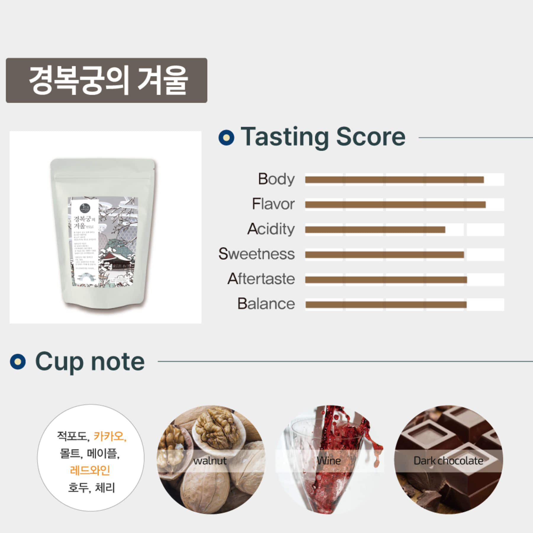 [통인동 커피공방] 경복궁의 겨울 블렌딩 원두커피 250g - 상세 이미지 2