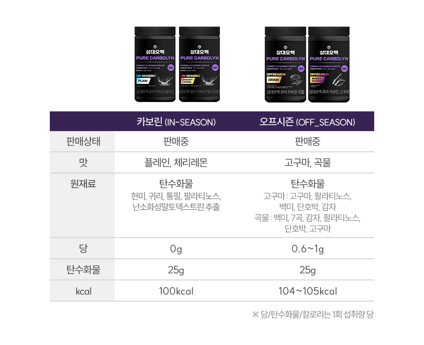 삼대오백 퓨어 카보린 인시즌용 체리레몬맛 1,000g 카볼린 상세 이미지 1
