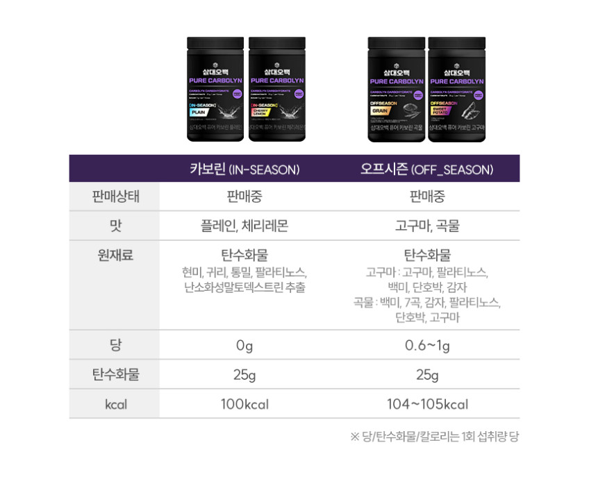 삼대오백 퓨어 카보린 인시즌용 체리레몬맛 1,000g 카볼린 판매처 상세 정보 이미지 1