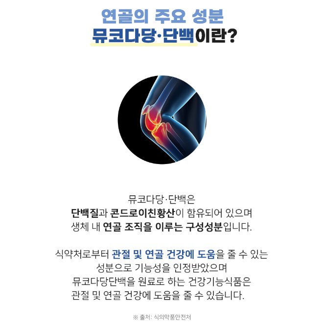 지엔네이쳐 뮤코다당단백 콘드로이친 프리미엄 관절건강 90정, 4개 이미지 6