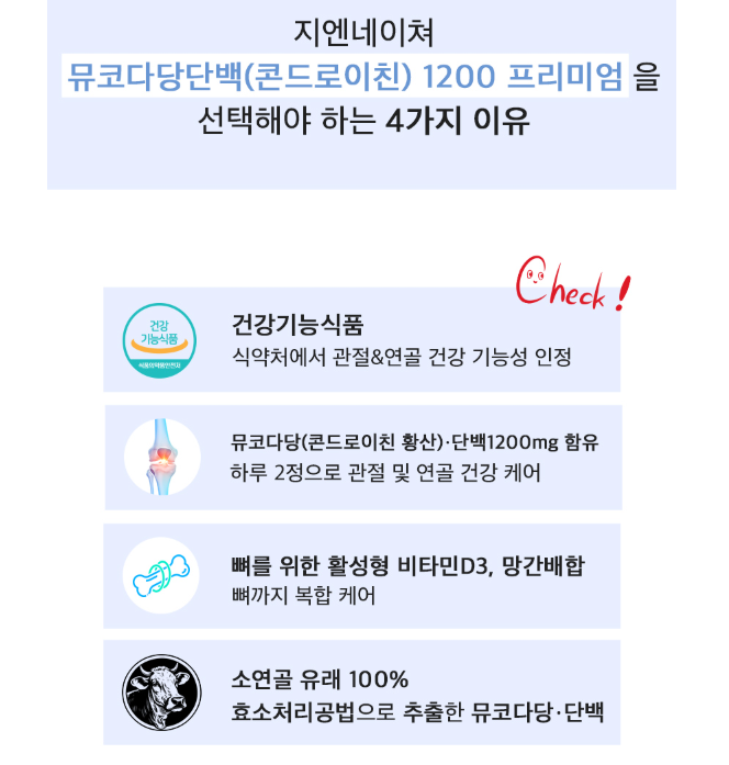 지엔네이쳐 뮤코다당단백 콘드로이친 프리미엄 관절건강 90정, 4개 - 상세 이미지 5