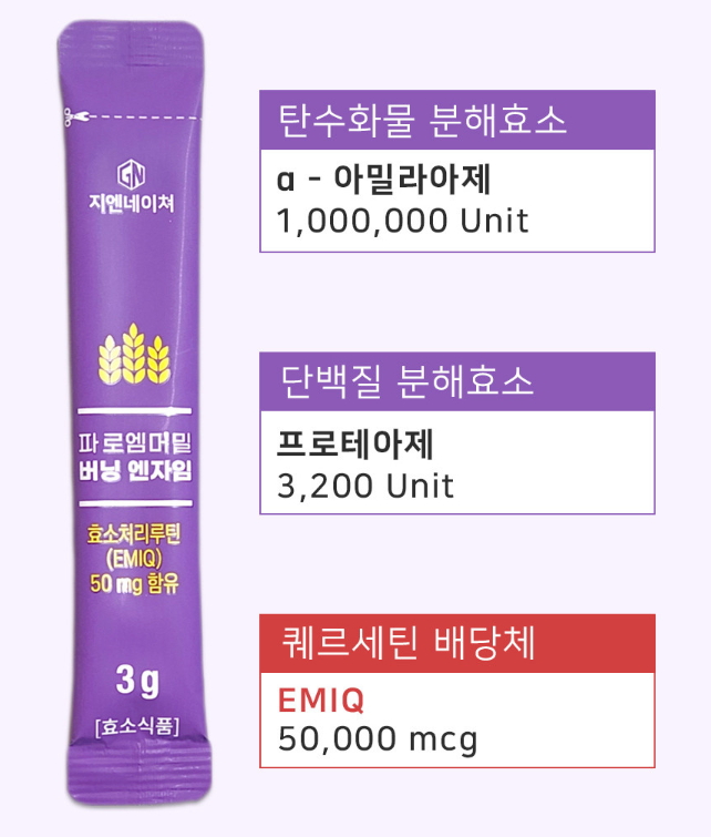 지엔네이쳐 100만고역가수치 지방 분해효소 유기농 파로효소 소화 EMIQ 30포, 6개 - 상세 이미지 4