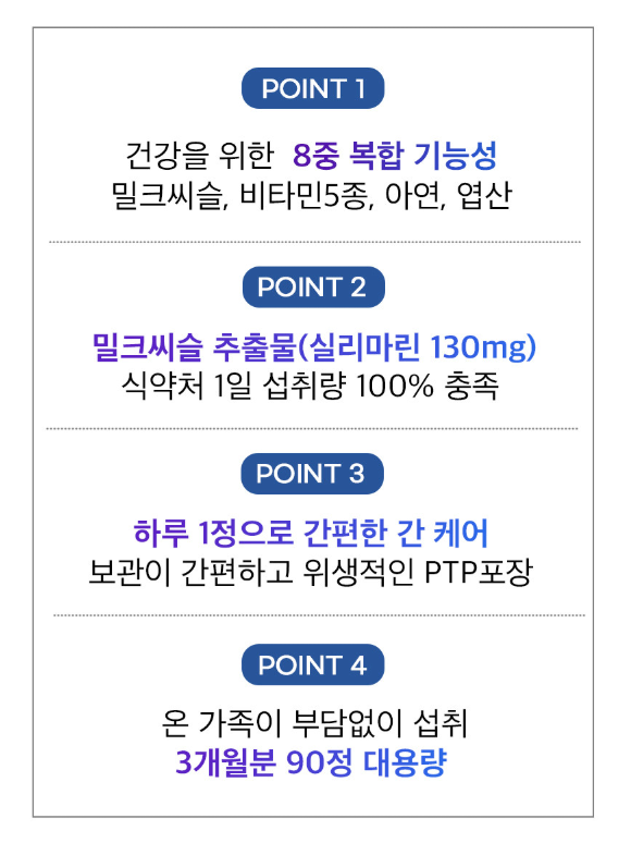 지엔네이쳐 간에좋은 밀크씨슬 프리미엄 밸런스 간 건강 실리마린 90캡슐, 3개