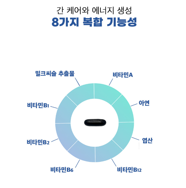지엔네이쳐 간에좋은 밀크씨슬 프리미엄 밸런스 간 건강 실리마린 90캡슐, 3개