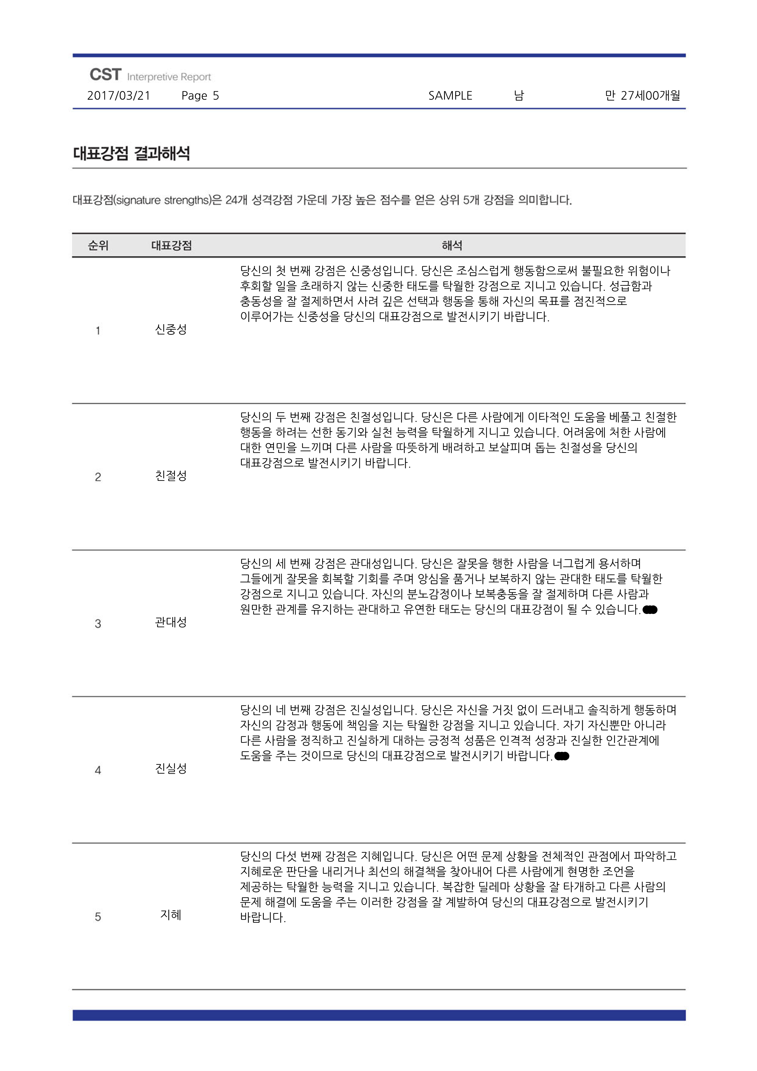 CST 강점 검사 (긍정심리학 24가지 성격 스트렝스 정식검사) 온라인 심리검사 상품 이미지