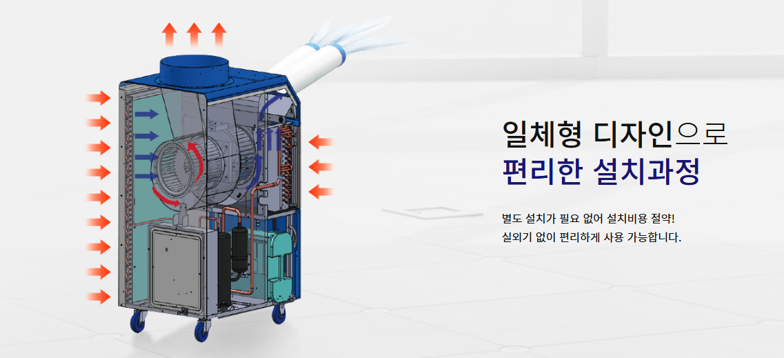 코끼리냉풍기 산업용냉풍기 공업용 웰템 국산 2구 냉방능력 4700W AS2년보증 이미지 6