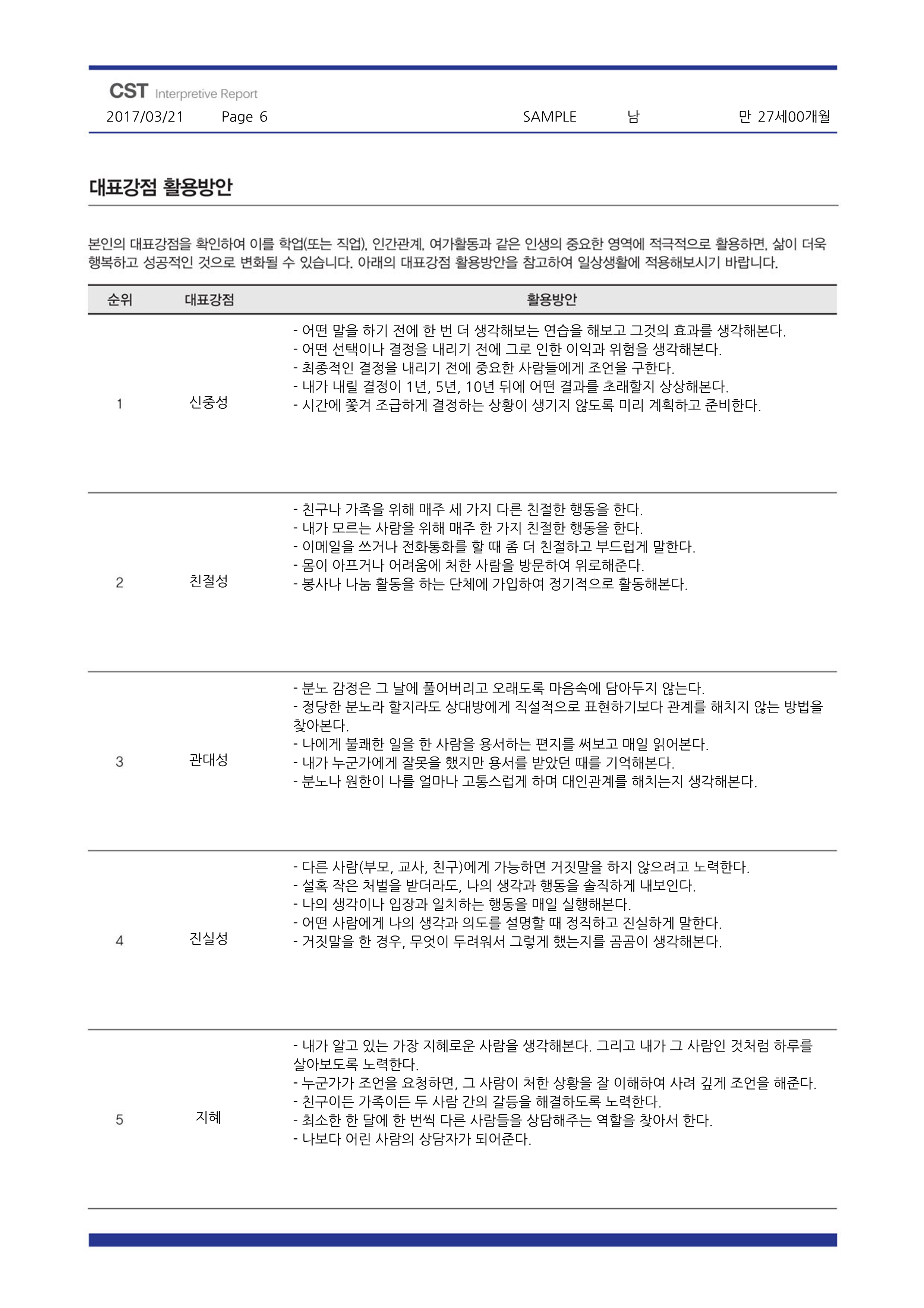 CST 강점 검사 (긍정심리학 24가지 성격 스트렝스 정식검사) 온라인 심리검사 - 상세 이미지 2