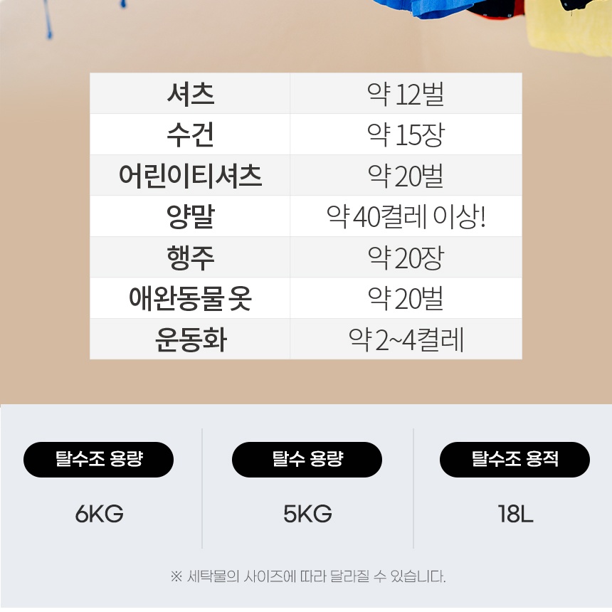 업소용 의류 탈수기 옷 수영장 수영복 빨래 미니 탈수기 세차장 상품 이미지