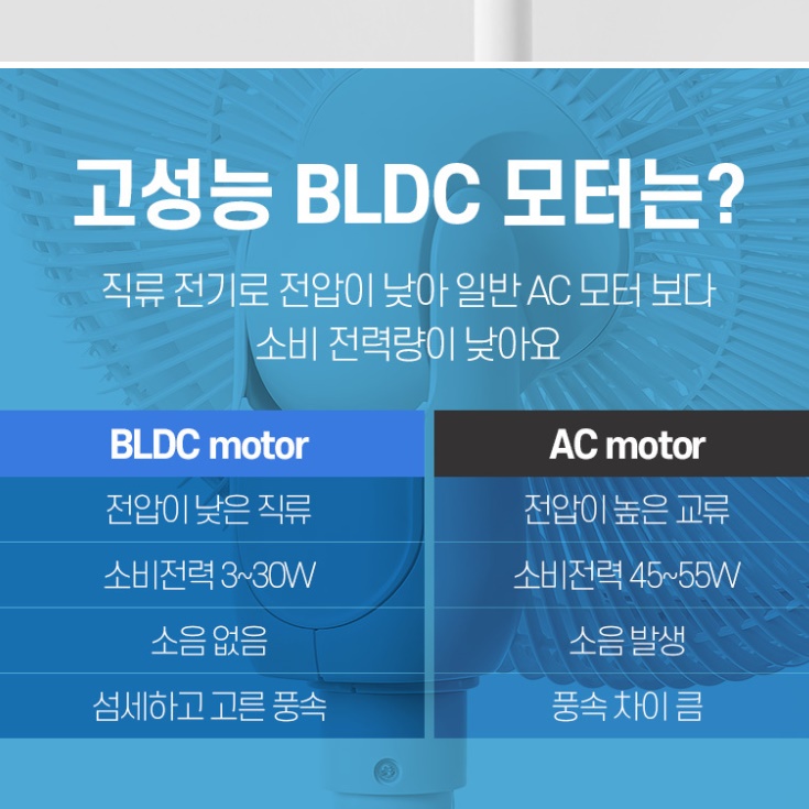 사무실 써큘레이터 선풍기 저소음 서큘레이터 유선 매장용 써큘레이터 주방 서큘레이터 - 상세 이미지 3