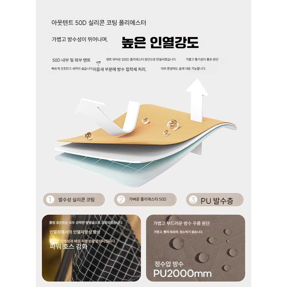 고캠프 고동텐트 캠빌 원터치 1인용 2인용 텐트 검정색 내장 - 상세 이미지 3