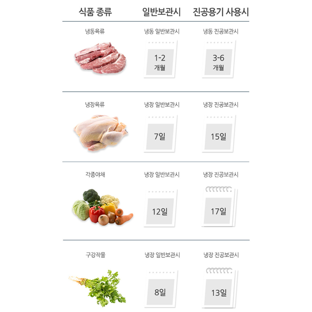 [자동] 비안크루세 원터치 진공 밀폐용기 풀세트 - 상세 이미지 4