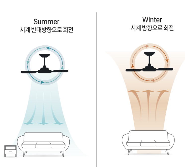 팬앤코 미니레나 52인치 한국형 실링팬 14cm 씰링펜 이미지 4