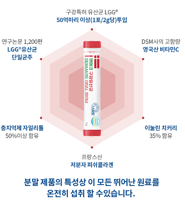 오라씨엠유 구강유산균 CMU oracmu 덴마크 홈쇼핑 프레쉬 - 상세 이미지 4