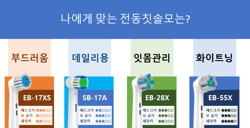 로앤하이 오랄비 전동칫솔모 호환모 리필모 프리시즌클린 판매처 상세 정보 이미지 4