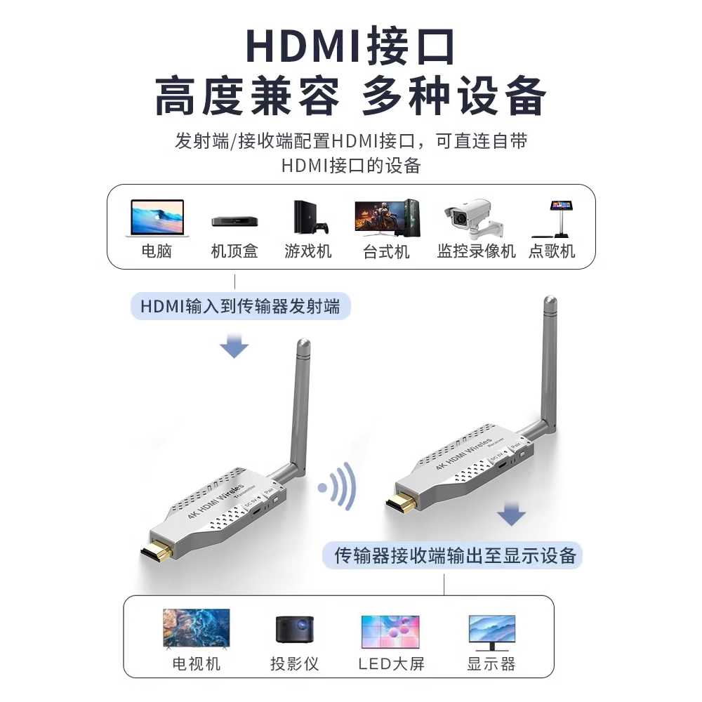 HDMI 무선송수신기 전송 어댑터 모니터 미러링 연장기 50m 4k - 상세 이미지 3