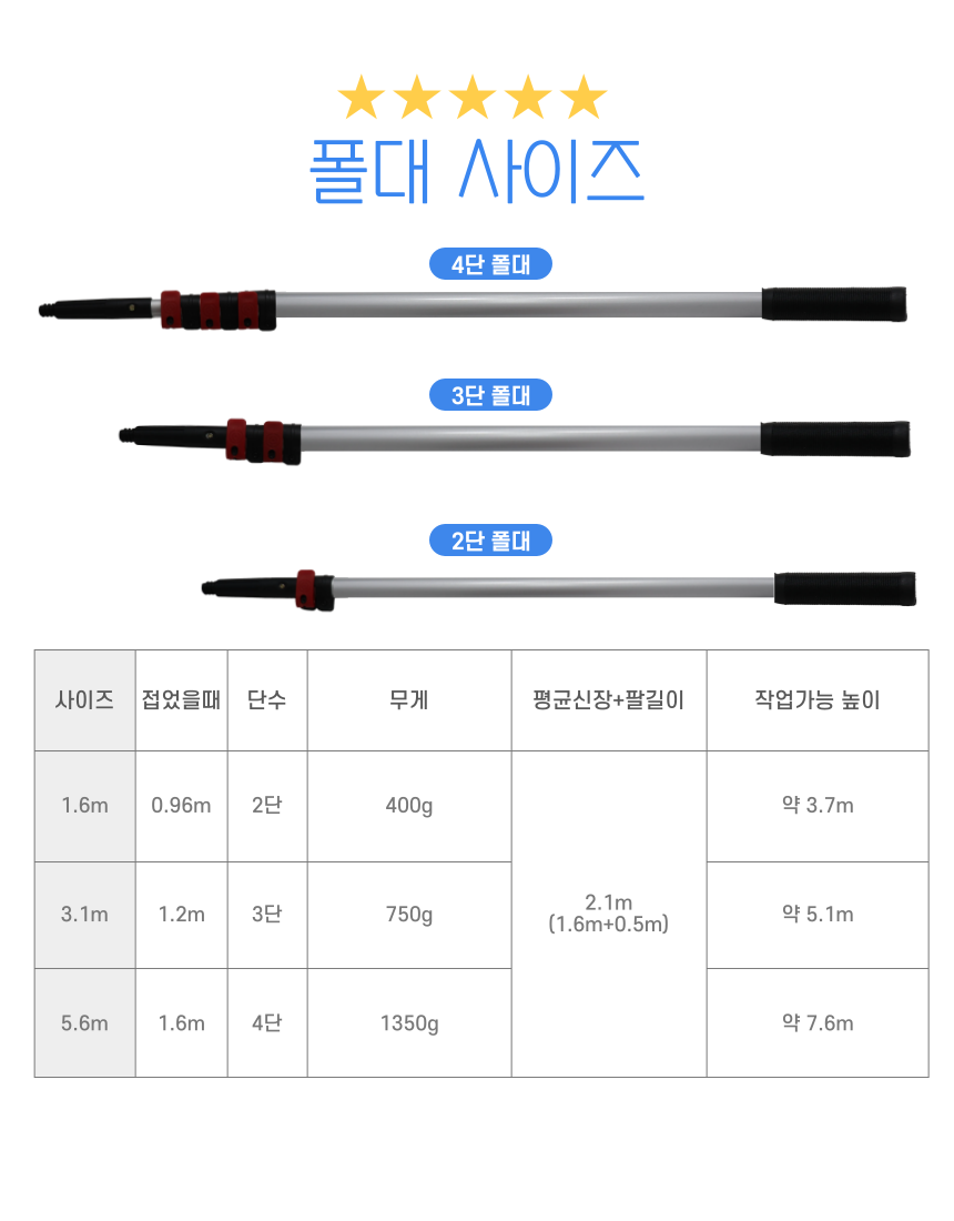 유리창청소 폴대 고층유리청소 유리창닦이 다기능 어댑터 - 상세 이미지 2