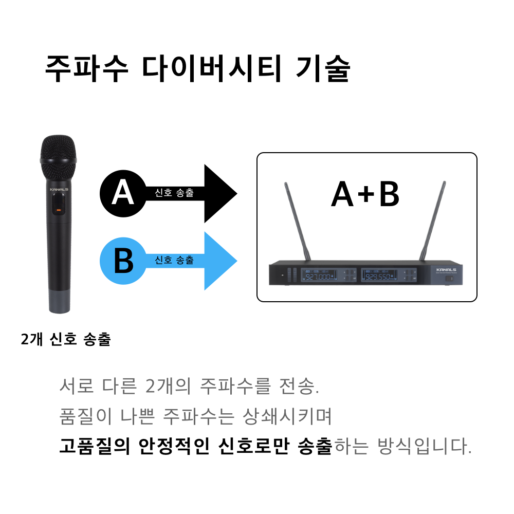 카날스 MWG-4500 4채널 무선마이크 시스템 강의용 컨퍼런스 회의용 - 상세 이미지 4