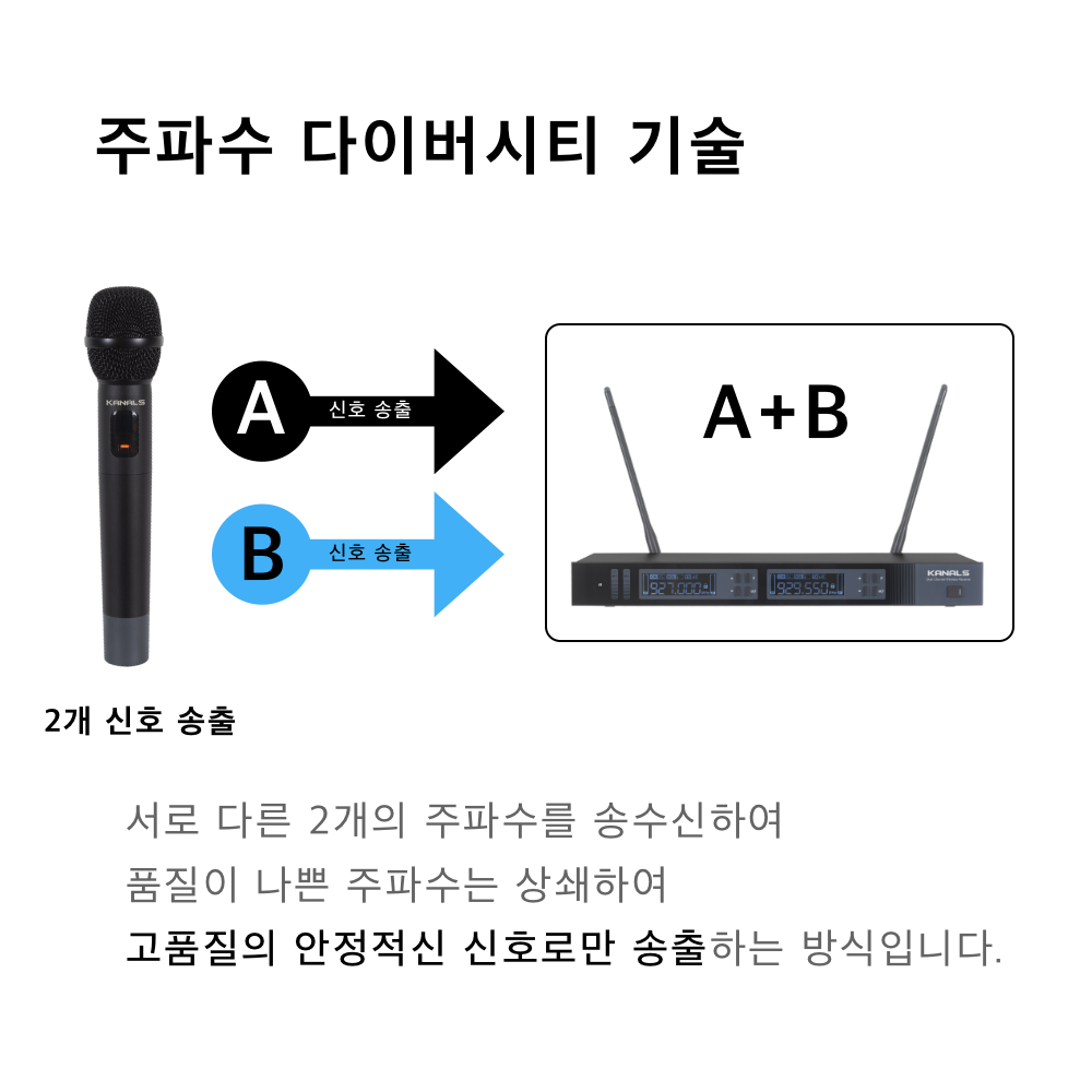 카날스 BK-820N 중급형 2채널 무선마이크 공연 강의용 행사용 교회 스피치 보컬 - 상세 이미지 5