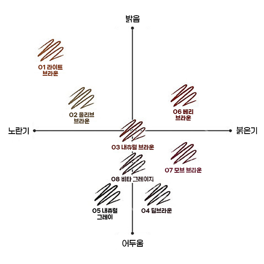 세잔느 슈퍼 슬림 아이브로우 눈썹 펜슬 04 딥 브라운 - 상세 이미지 4