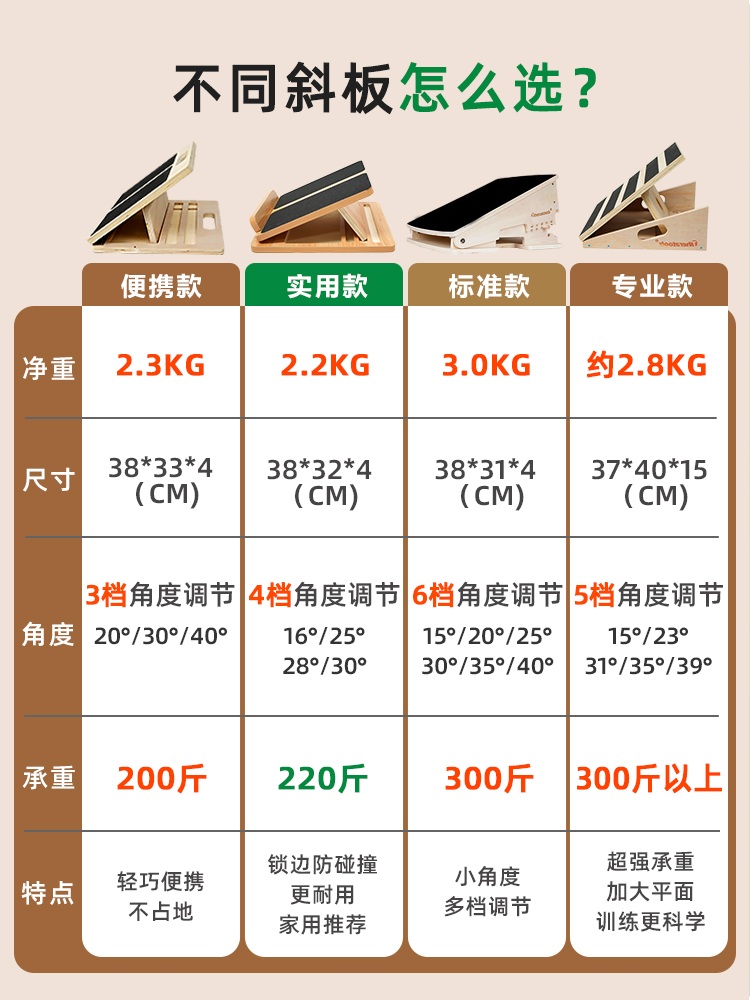 발목경사대 도구 운동 기구 스트레칭보드 다리 종아리 밸런스 아킬레스건 - 상세 이미지 2