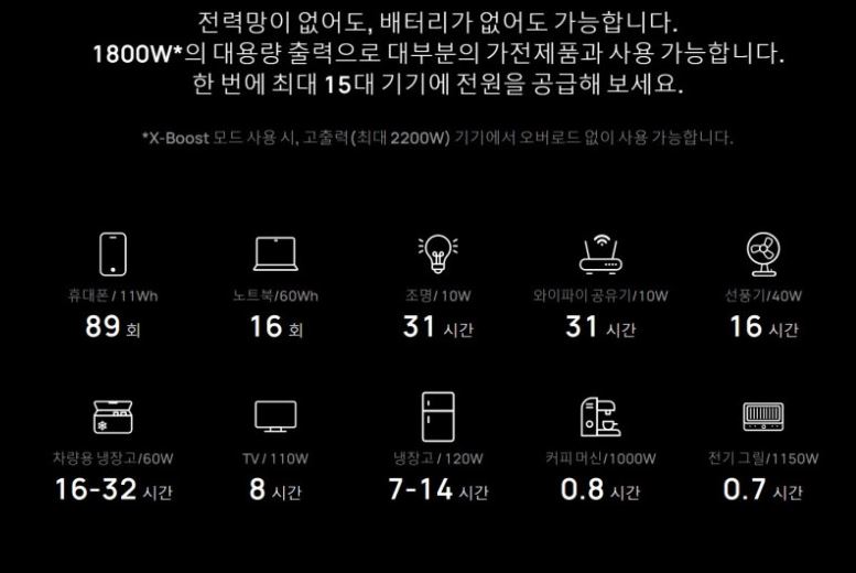 에코플로우 델타2 220V 파워뱅크 리튬 인산철 휴대용 차박 배터리