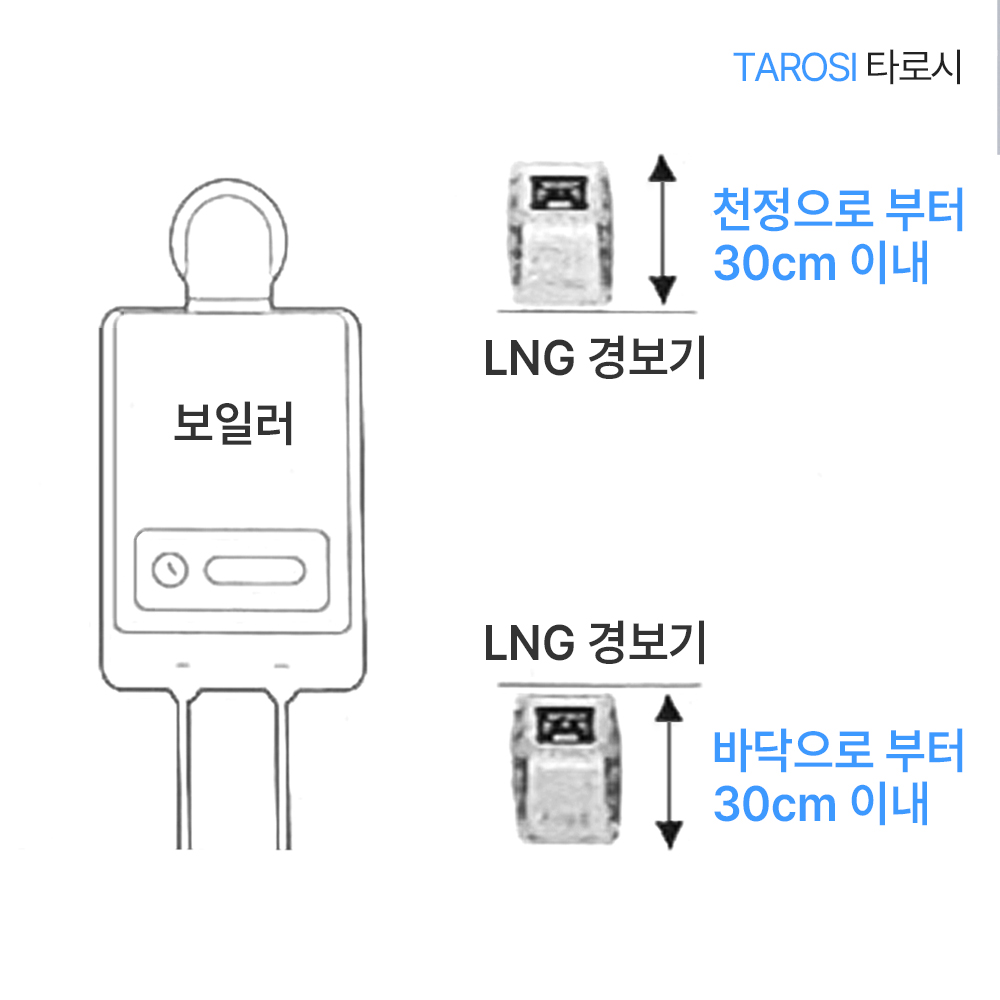 타로시 수산홈텍 아파트 LNG 도시가스 누설감지기 가스경보기 AC형 : 타로시