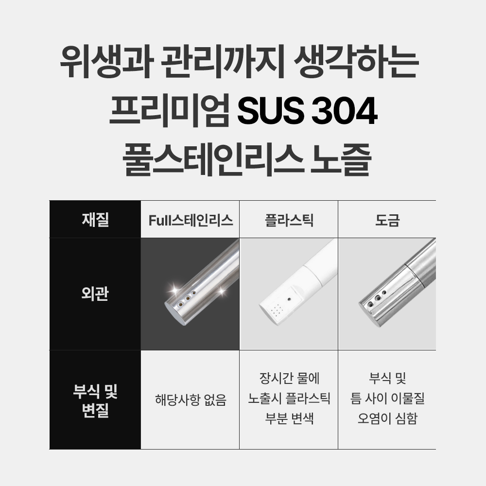 더블유 필터없는 살균 방수 리모컨 비데 STW-420R 자가설치 이미지 6