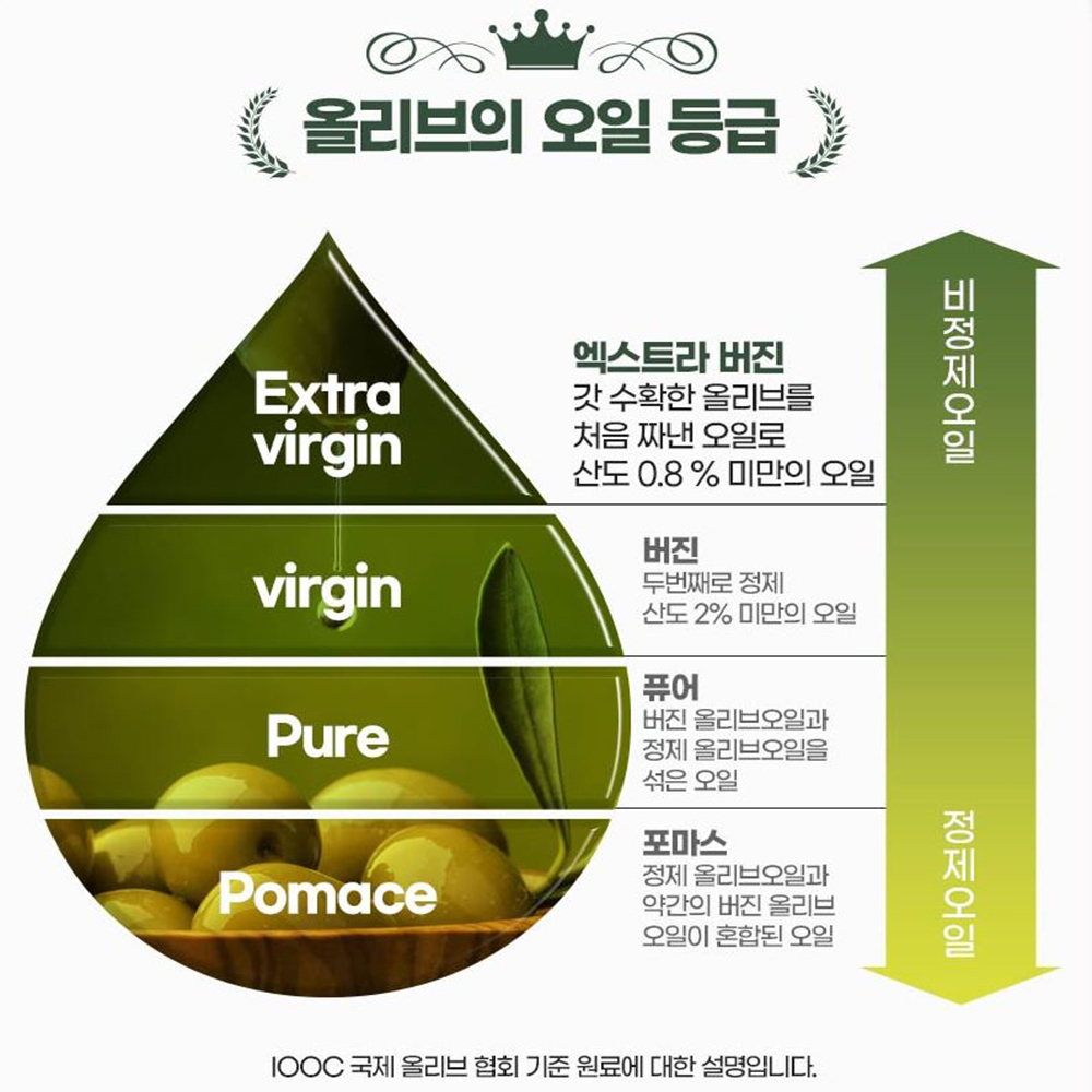 코오롱제약 유기농 엑스트라버진 올리브오일 스틱 스페인산 10박스 - 상세 이미지 3