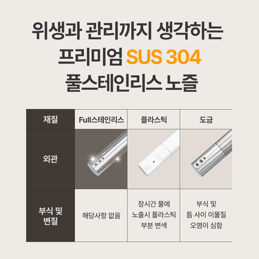 더블유 필터없는 살균 방수 비데 STW-320 자가설치 이미지 6