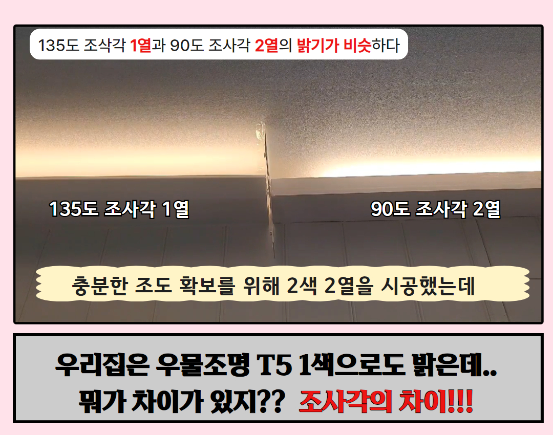 [간접조명셀프시공]diy 거실 우물천장 간접조명 몰딩(135도조사각 1.8m 8개임) 이미지 7