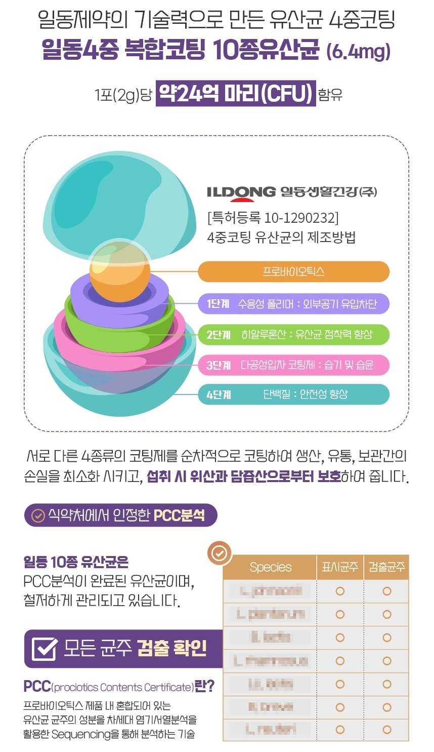 일동생활건강 생유산균 100억 낙산균 포스트바이오틱스 2g 30포, 3개 - 상세 이미지 3