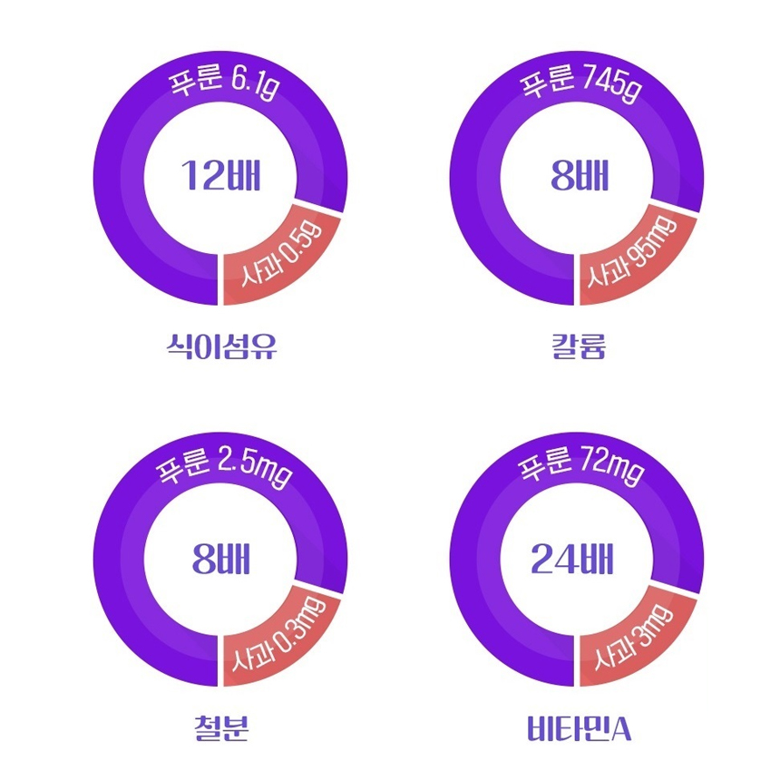 튀르키예산 100% 푸룬 착즙액 푸른주스 이미지 8