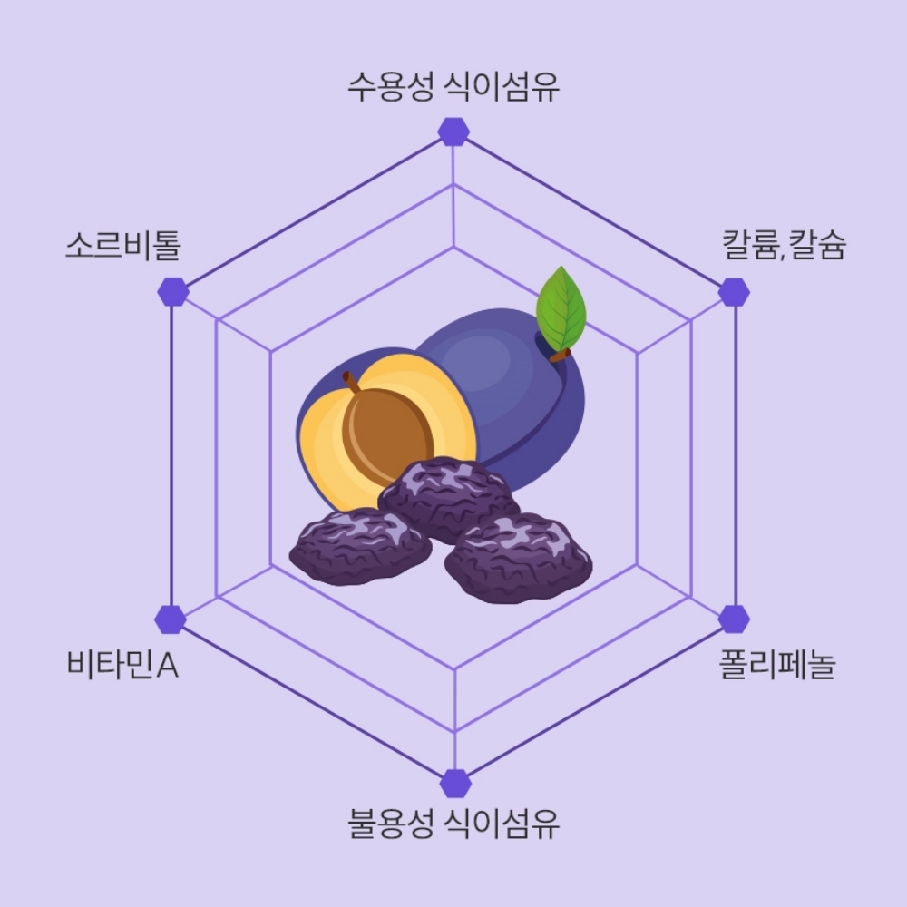 푸른주스 임산부푸룬주스 유산균 30개입 스틱 디톡스 이미지 7