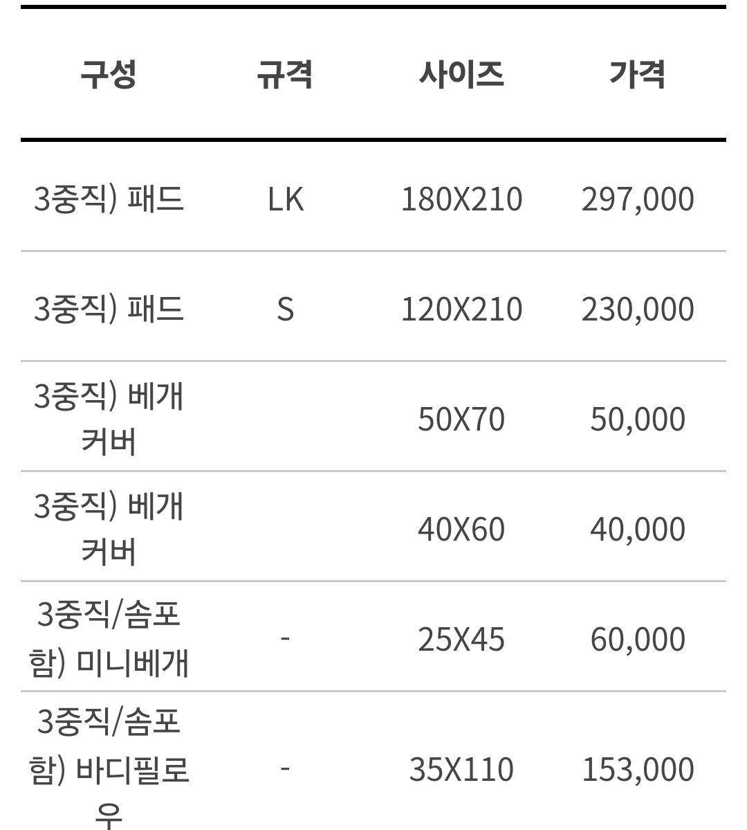 최고급 프리미엄 샤인 그레이 냉감패드 맘카페 핫한 제품 슬립파파 침구점 - 상세 이미지 5