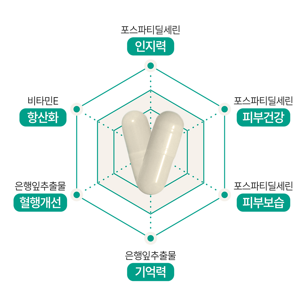 [기간한정 특별할인] (1+1) 두뇌엔 포스파티딜세린 징코 60캡슐 1개월분, 2개 친정아빠건강식품 - 상세 이미지 3