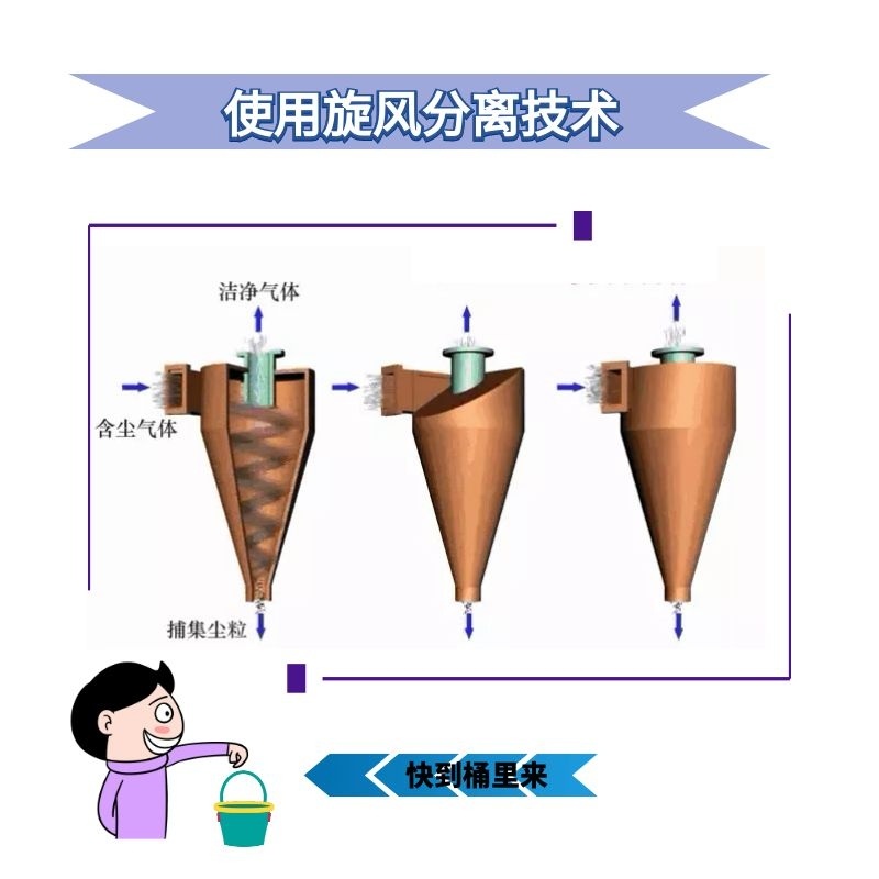 사이클론집진기 목공 흡진기 산업용 먼지 분진 나무 톱밥 300mm 상부 155 단일 1개 - 상세 이미지 3
