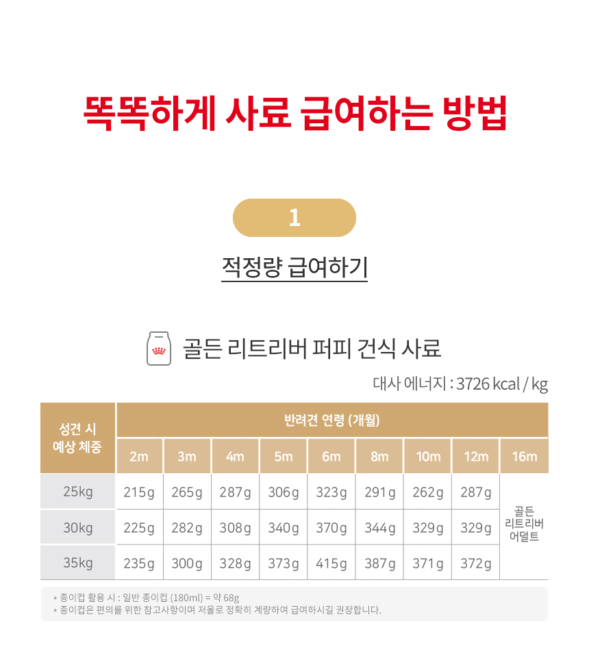 [유통기한 2026.06.05] 로얄캐닌 독 골든 리트리버 퍼피, 12kg, 1개