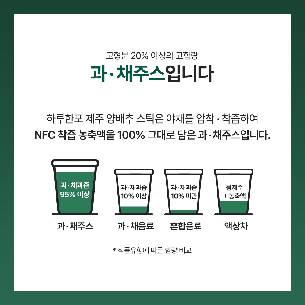 [5+1] 하루한포 제주 양배추 NFC 착즙 농축액 100% 스틱 양배추즙 액기스 30포, 6개 이미지 3