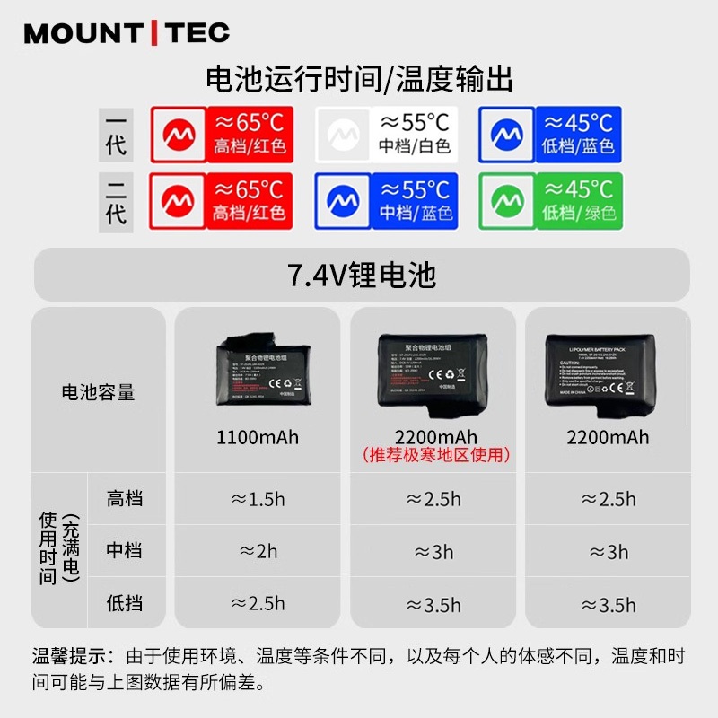 열선장갑 내피 스크린 터치 발열 바이크 야외 라이더 1세대 1100mAh S - 상세 이미지 3