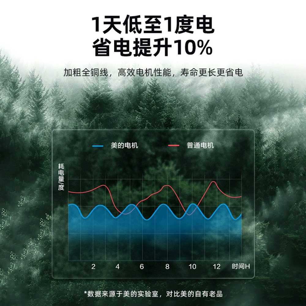 출입문 에어커튼 업소용 날벌레 상품 먼지 냉기 차단 실외 0.9m(리모컨 제어) 모델 - 상세 이미지 5