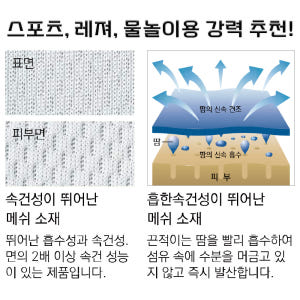 기능성 티셔츠 긴팔 주문 제작 인쇄비포함 쿨티 글리머 쿨론 단체티 커스텀... 착용 후기 | 사이즈/핏 총정리 - 상품 이미지 2