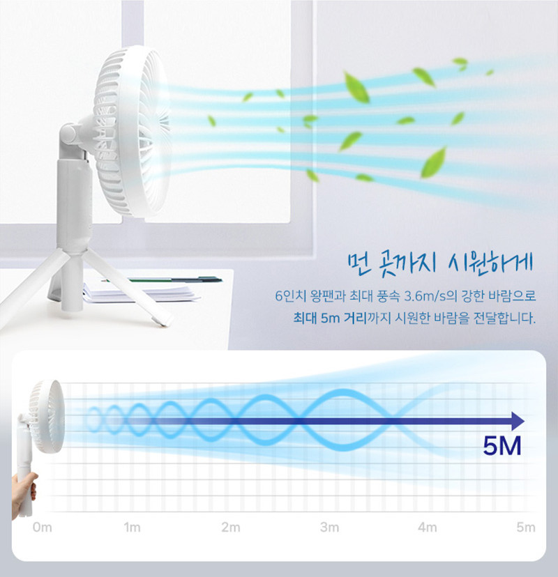 애니클리어 무선 손풍기 왕팬 탁상용 휴대용선풍기 PDB-MF100 화이트 판매처 상세 정보 이미지 4