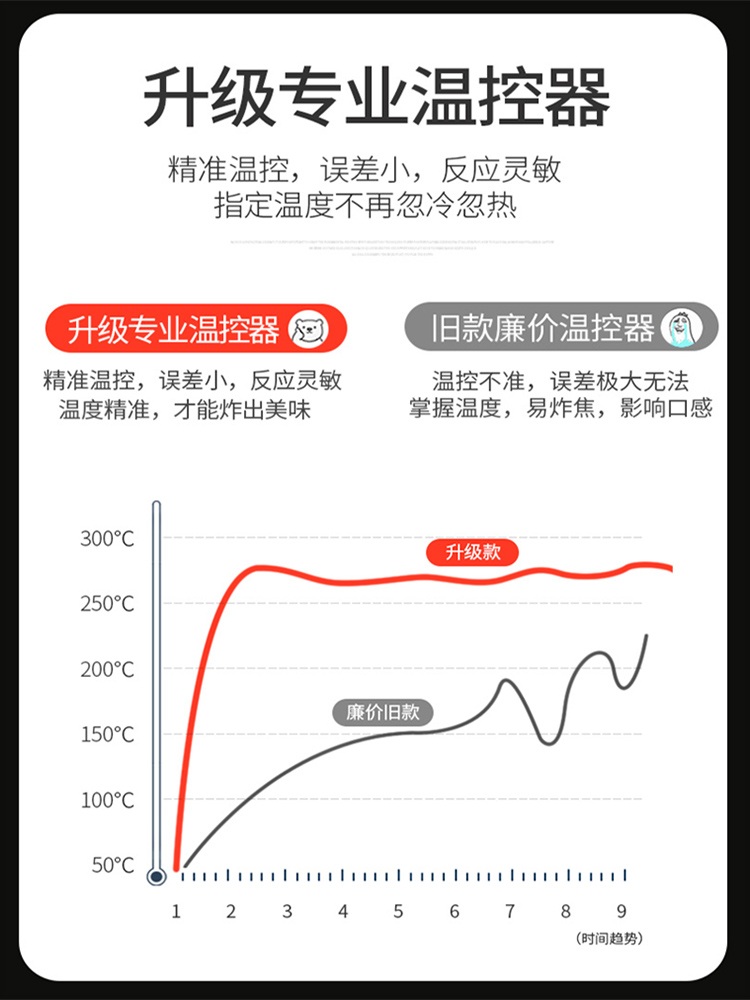업소용 튀김기 전기 프라이어 분식집 타이머 치킨 돈가스 82클래식 10Lx2 - 상세 이미지 4