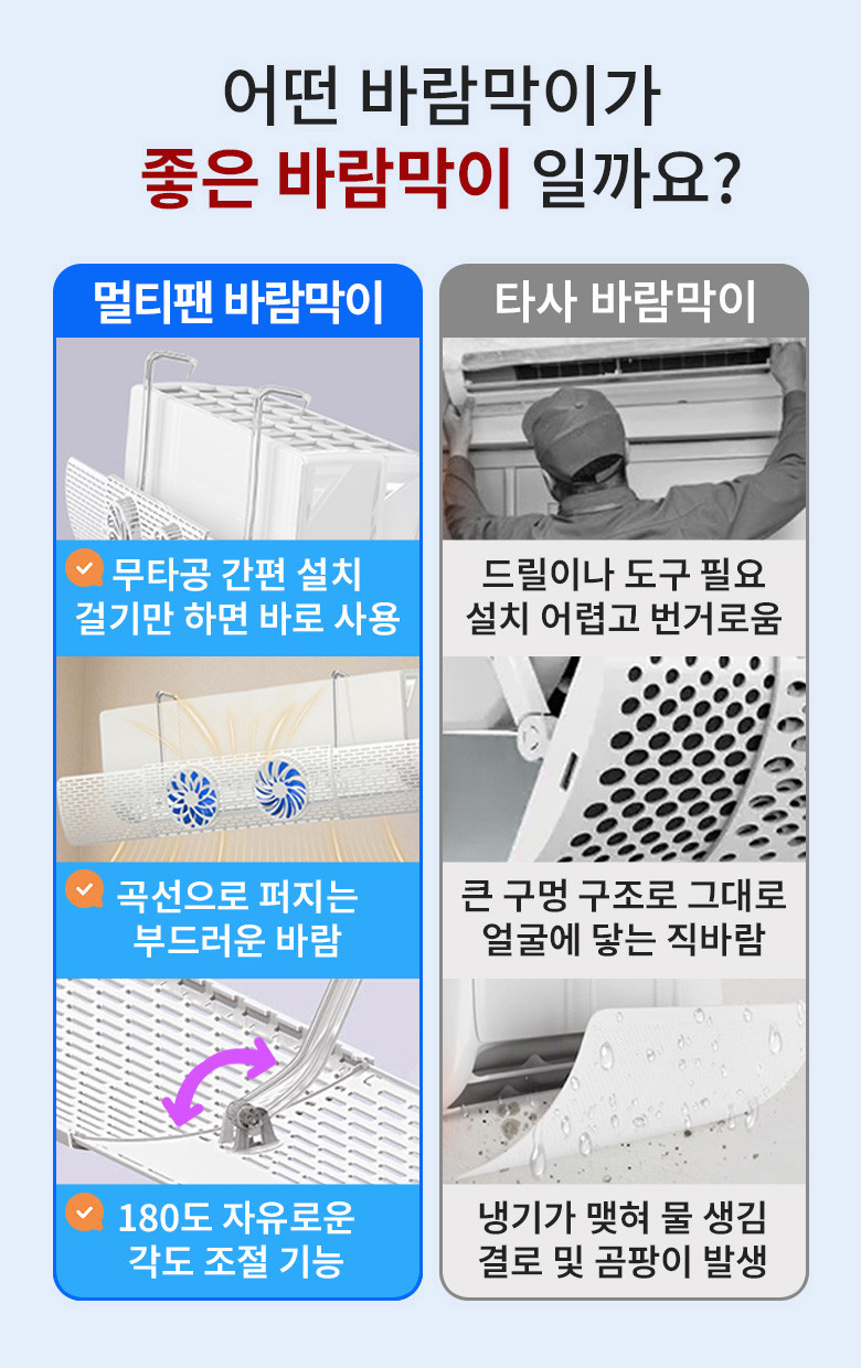 벽걸이 에어컨 바람막이 윈드바이저 무풍 에어컨가드 무타공 바람개비 가림막 멀티팬형 판매처 상세 정보 이미지 4