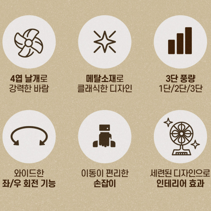 스틸 책상위 데스크 레트로선풍기 빈티지 메탈 황동선풍기 - 상세 이미지 5