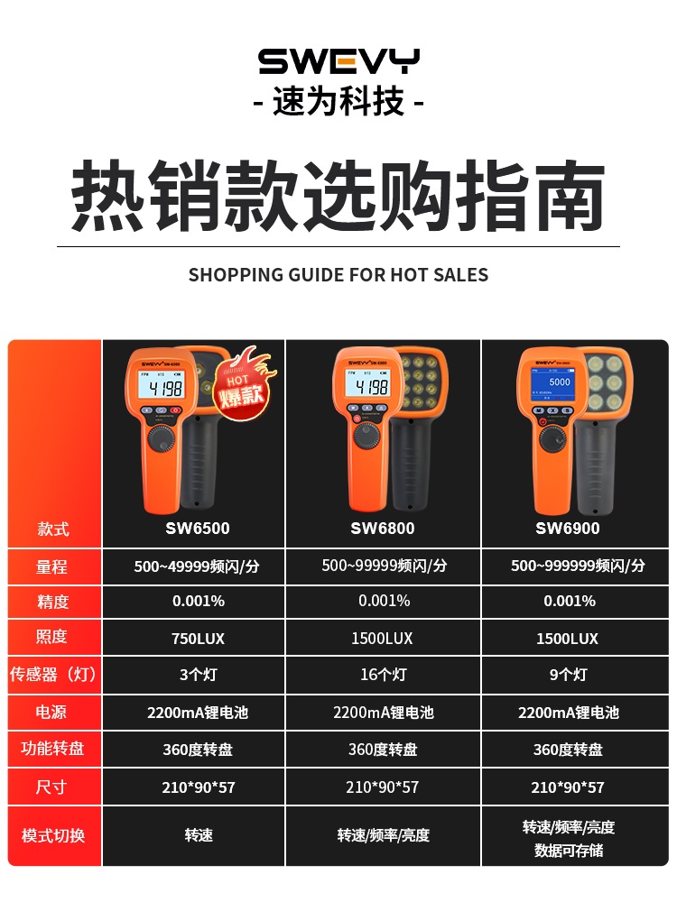 RPM측정기 타코미터 디지털 회전수 메타 속도 차량용 SW6500 스트로보(500-49999rpm) 1개 - 상세 이미지 3